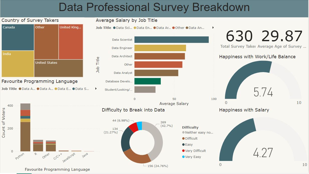richard-murphy-s-data-analytics-portfolio